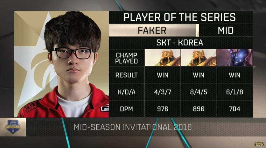 Faker is Player of the Series during the MSI 2016.