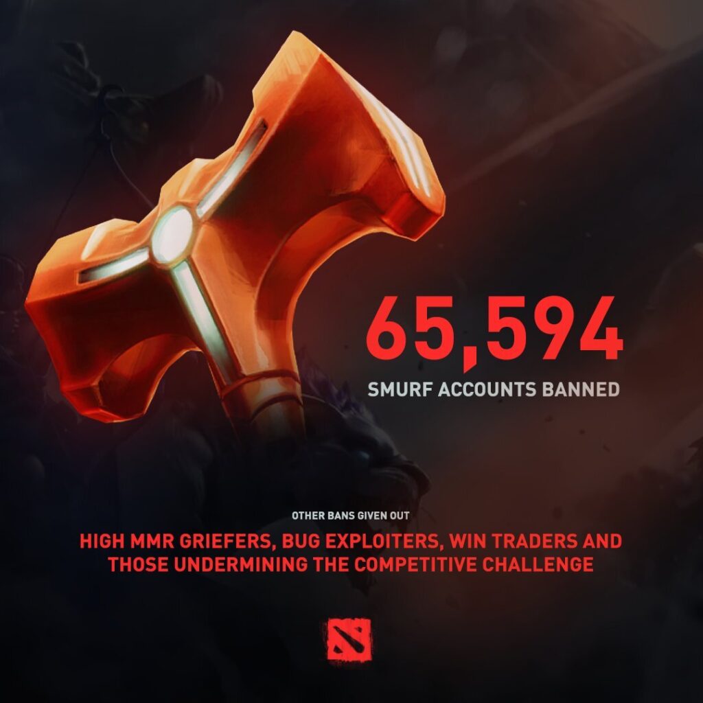 Frostivus 2024 has also resulted in Valve banning 65,594 smurf accounts to keep the game clean.