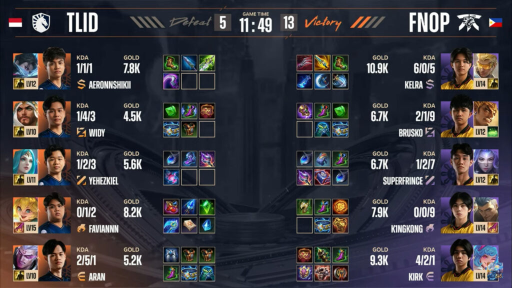 Items stats in game 2 in the grand final between Fnatic ONIC PH and Team Liquid ID at the MLBB esports M6 World Championship