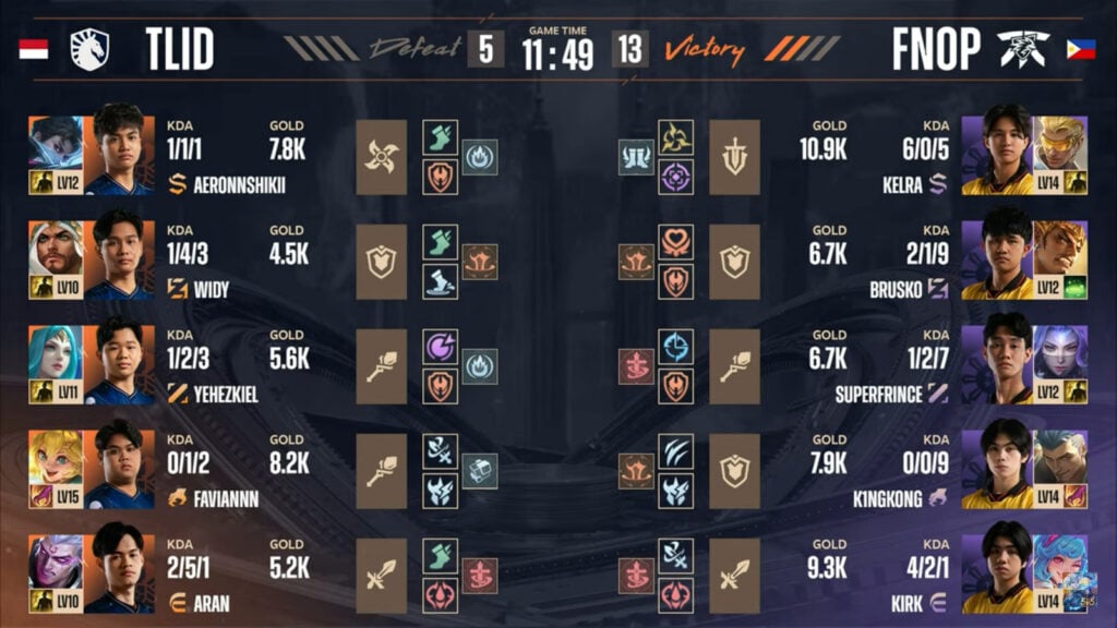 Emblems stats in game 2 in the grand final between Fnatic ONIC PH and Team Liquid ID at the MLBB esports M6 World Championship