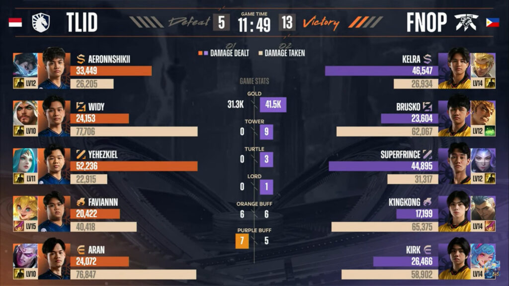 Game 2 stats in the grand final between Fnatic ONIC PH and Team Liquid ID at the MLBB esports M6 World Championship