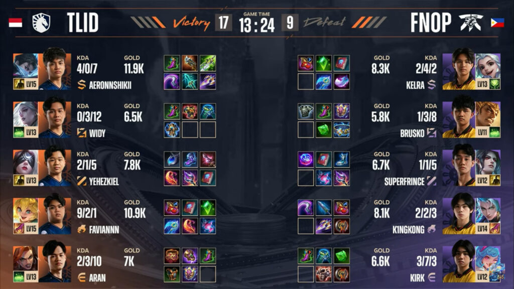 Items stats in game 3 in the grand final between Fnatic ONIC PH and Team Liquid ID at the MLBB esports M6 World Championship