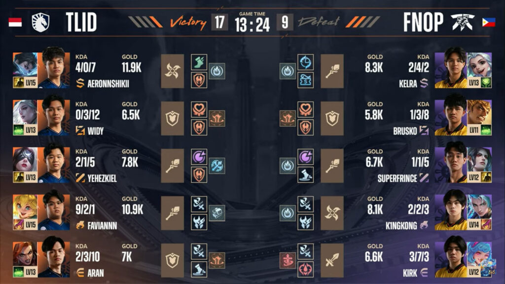 Emblems stats in game 3 in the grand final between Fnatic ONIC PH and Team Liquid ID at the MLBB esports M6 World Championship