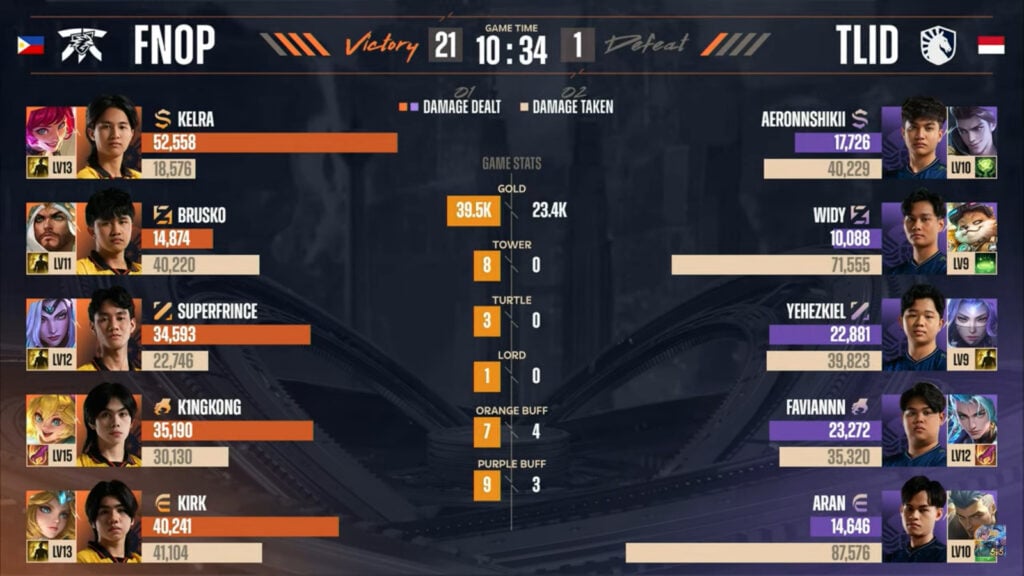 Game 4 stats in the grand final between Fnatic ONIC PH and Team Liquid ID at the MLBB esports M6 World Championship