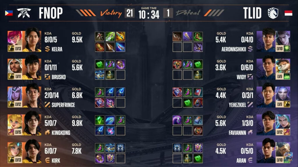 Items stats in game 4 in the grand final between Fnatic ONIC PH and Team Liquid ID at the MLBB esports M6 World Championship