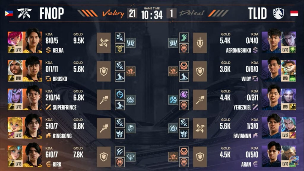 Emblems stats in game 4 in the grand final between Fnatic ONIC PH and Team Liquid ID at the MLBB esports M6 World Championship