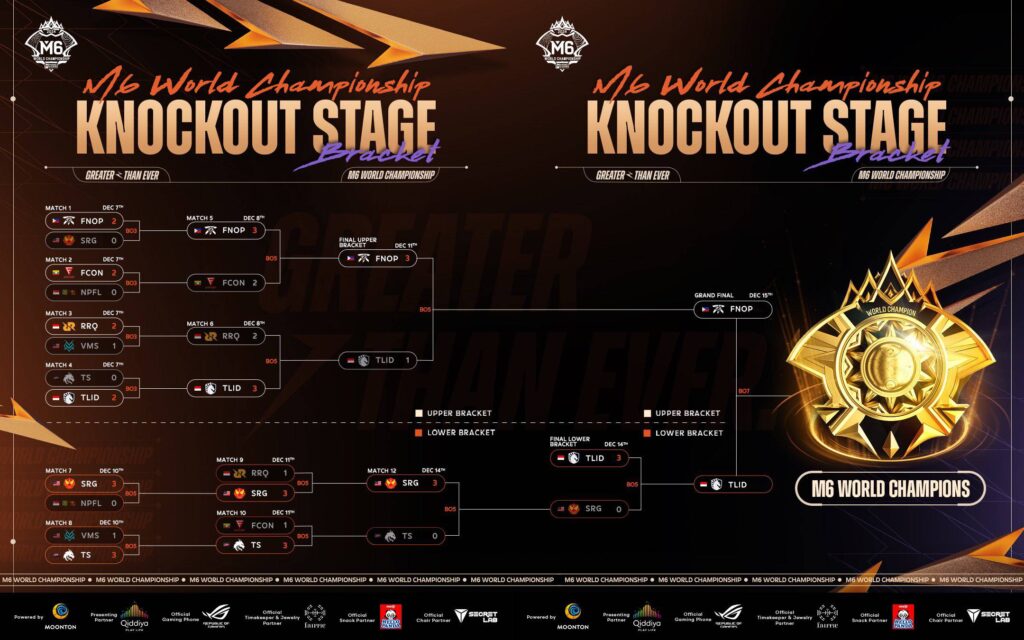 The image shows the final brackets at the MLBB esports M6 World Championship Knockout stage - finals matchups