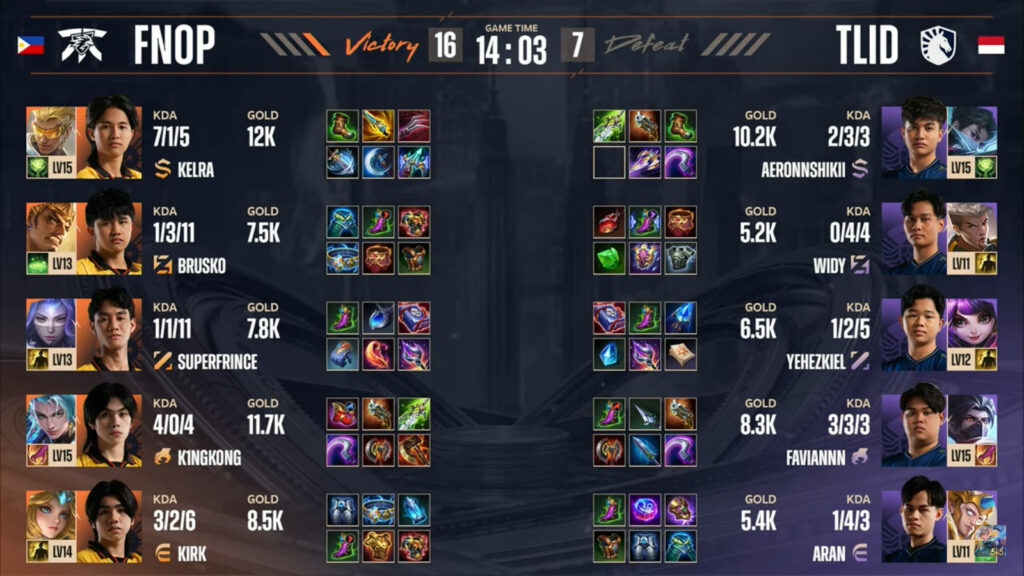 Items stats in game 1 in the grand final between Fnatic ONIC PH and Team Liquid ID at the MLBB esports M6 World Championship