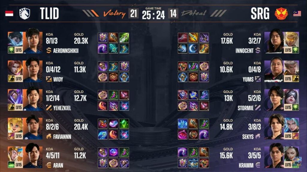 Items stats in game 1 in the lower-bracket final between Team Liquid and Selangor Red Giants at the MLBB esports M6 World Championship