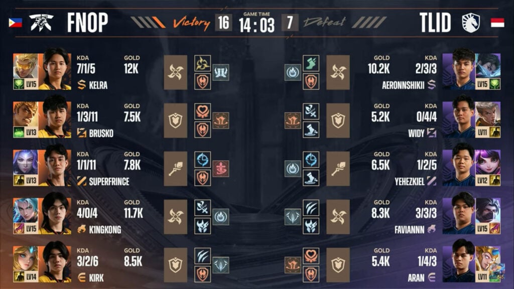 Emblems stats in game 1 in the grand final between Fnatic ONIC PH and Team Liquid ID at the MLBB esports M6 World Championship