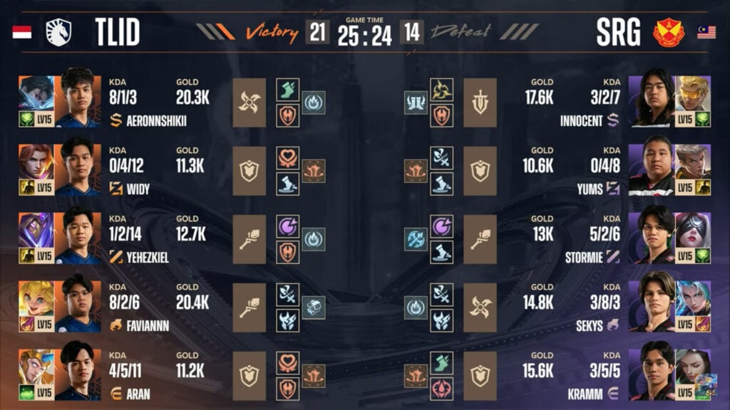 Emblems stats in game 1 in the lower-bracket final between Team Liquid and Selangor Red Giants at the MLBB esports M6 World Championship