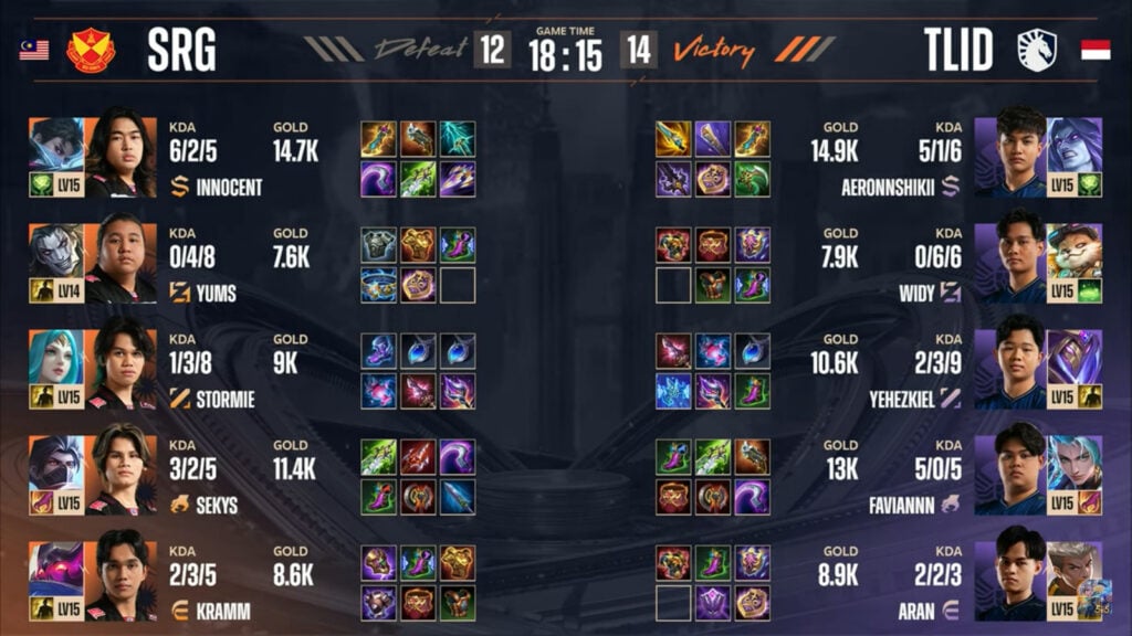 Items stats in game 2 in the lower-bracket final between Team Liquid and Selangor Red Giants at the MLBB esports M6 World Championship