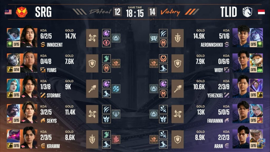 Emblems stats in game 3 in the lower-bracket final between Team Liquid and Selangor Red Giants at the MLBB esports M6 World Championship