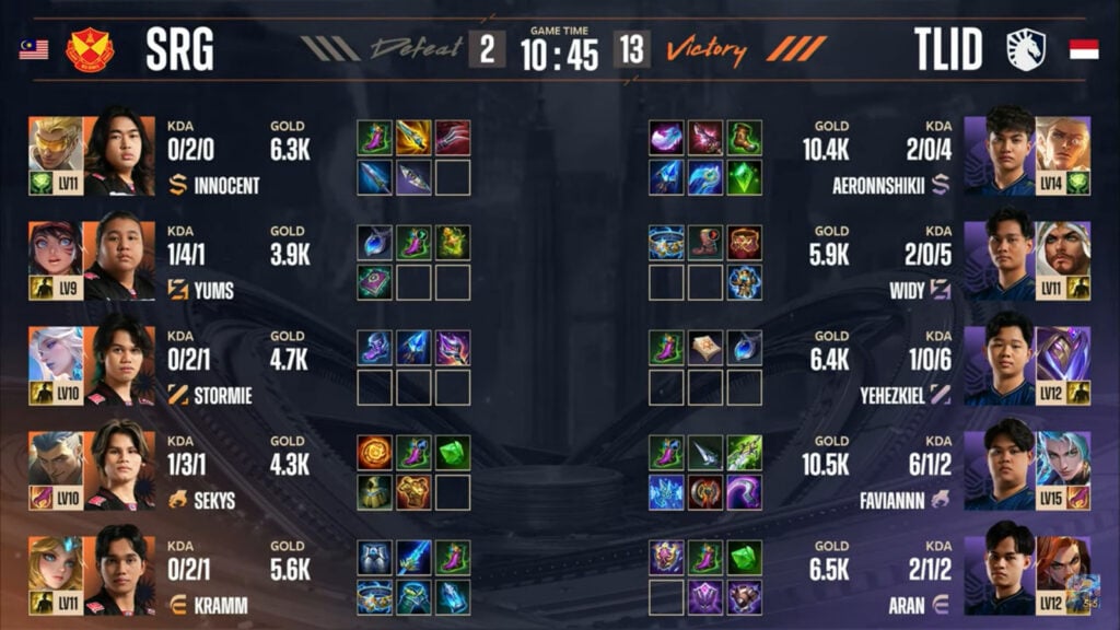 Game 3 stats in the lower-bracket final between Team Liquid and Selangor Red Giants at the MLBB esports M6 World Championship