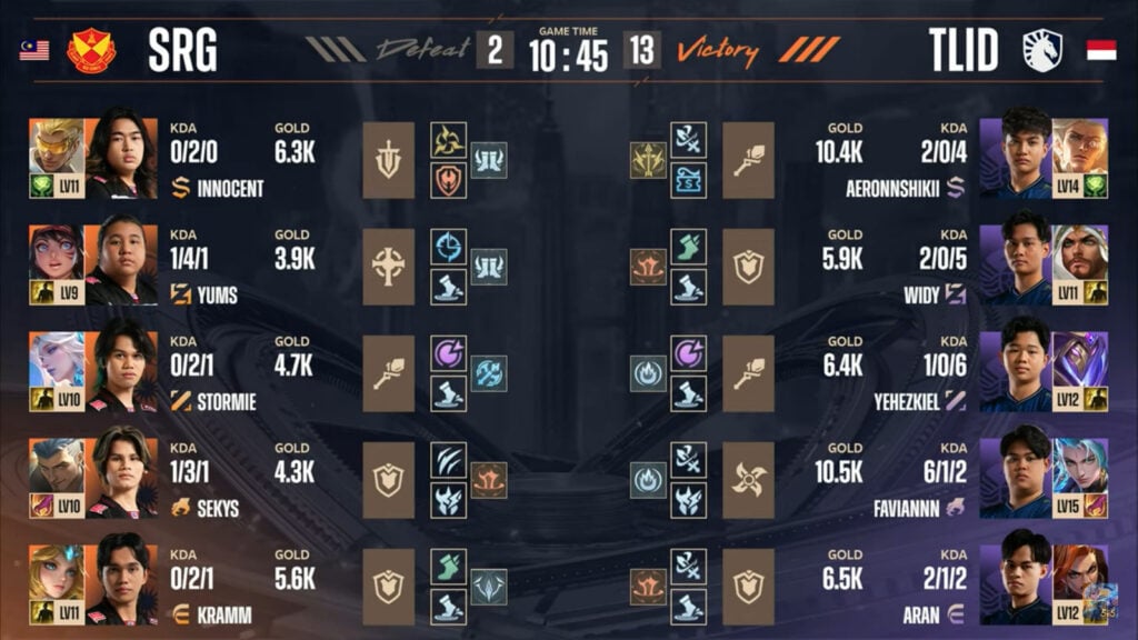 Items stats in game 3 in the lower-bracket final between Team Liquid and Selangor Red Giants at the MLBB esports M6 World Championship