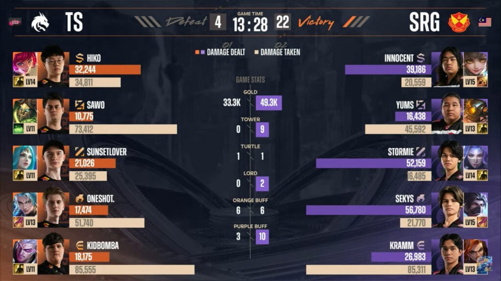 Game 1 stats in the lower-bracket semi-final between Selangor Red Giants and Team Spirit at the MLBB esports M6 World Championship