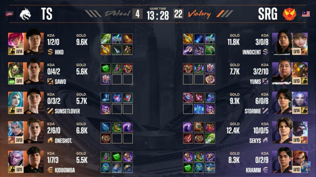 Items stats in game 1 in the lower-bracket semi-final between Selangor Red Giants and Team Spirit at the MLBB esports M6 World Championship