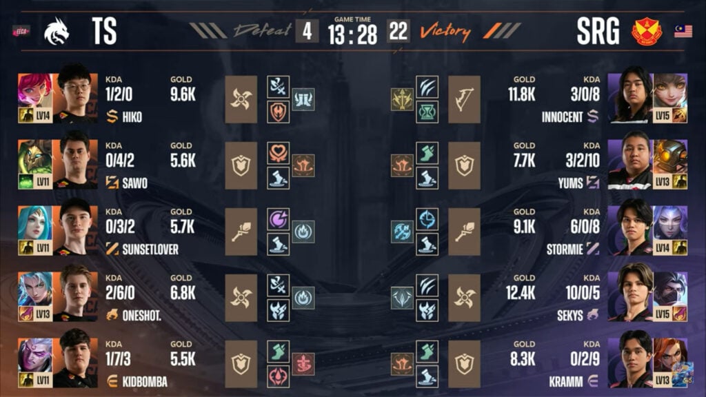 Emblems stats in game 1 in the lower-bracket semi-final between Selangor Red Giants and Team Spirit at the MLBB esports M6 World Championship