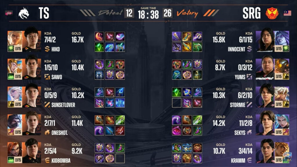 Items stats in game 2 in the lower-bracket semi-final between Selangor Red Giants and Team Spirit at the MLBB esports M6 World Championship