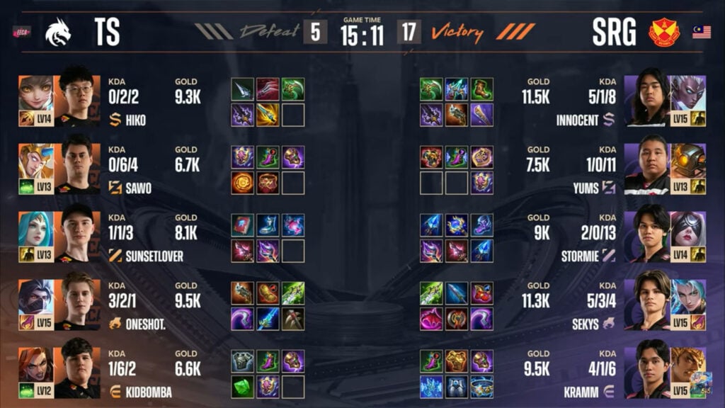 Items stats in game 3 in the lower-bracket semi-final between Selangor Red Giants and Team Spirit at the MLBB esports M6 World Championship