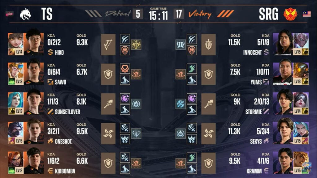 Emblems stats in game 3 in the lower-bracket semi-final between Selangor Red Giants and Team Spirit at the MLBB esports M6 World Championship