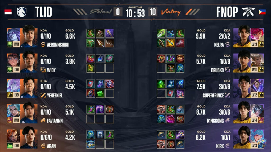 The image shows the items stats in the Mobile Legends esports match between Team Liquid ID and Fnatic ONIC PH: M6 World Championship, upper final, game 1