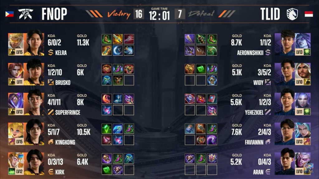 The image shows the items stats in the Mobile Legends esports match between Team Liquid ID and Fnatic ONIC PH: M6 World Championship, upper final, game 3