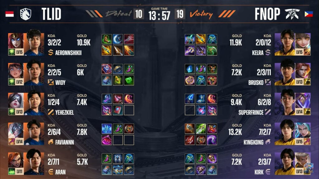The image shows the items stats in the Mobile Legends esports match between Team Liquid ID and Fnatic ONIC PH: M6 World Championship, upper final, game 4