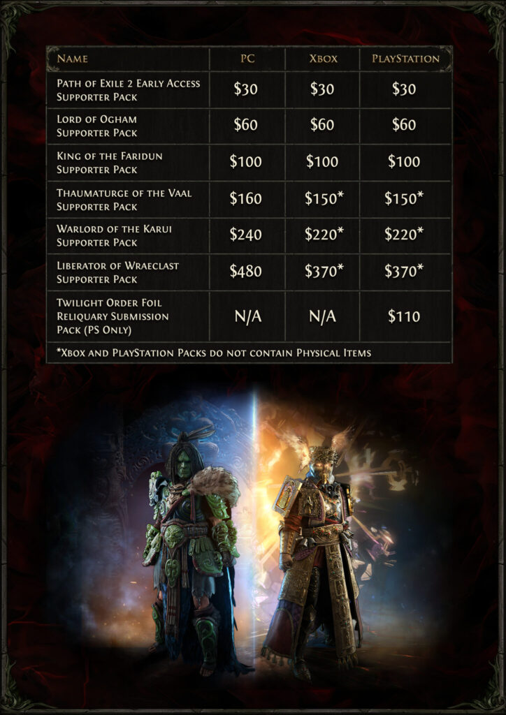Path of Exile 2 supporter packs price.