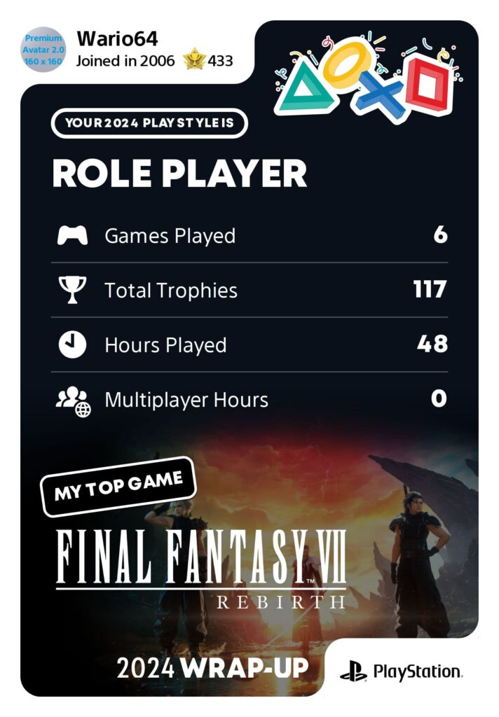 Wario64's PlayStation Wrap-Up for 2024.