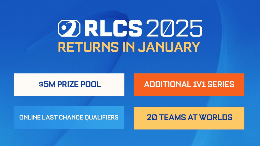 The official poster describes key features of the Rocket League esports season in 2025: $5m of prize money, 1v1 series, online Last Chance Qualifier, and 20 teams at the World Championship