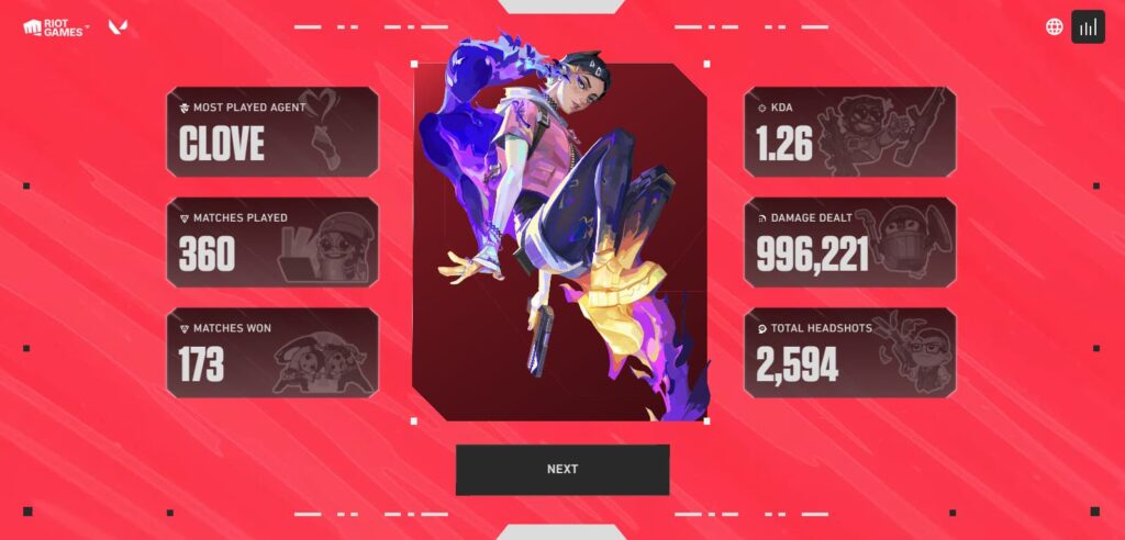 VALORANT Flashback 2024 stats