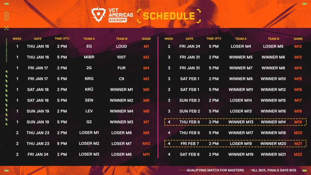 VCT Americas Kickoff 2025 full schedule