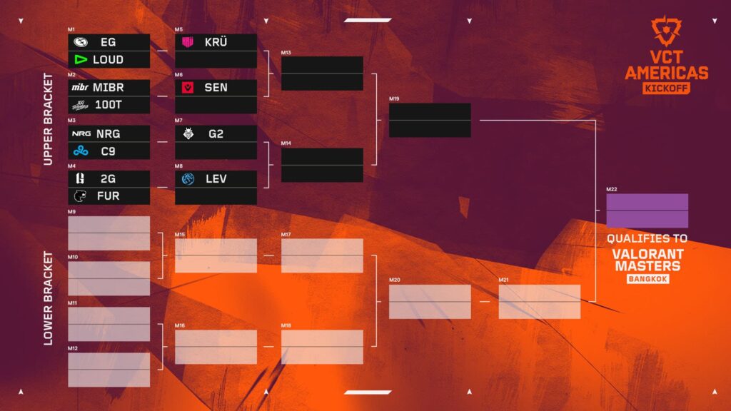 VCT Americas Kickoff 2025 bracket with opening rounds selected.