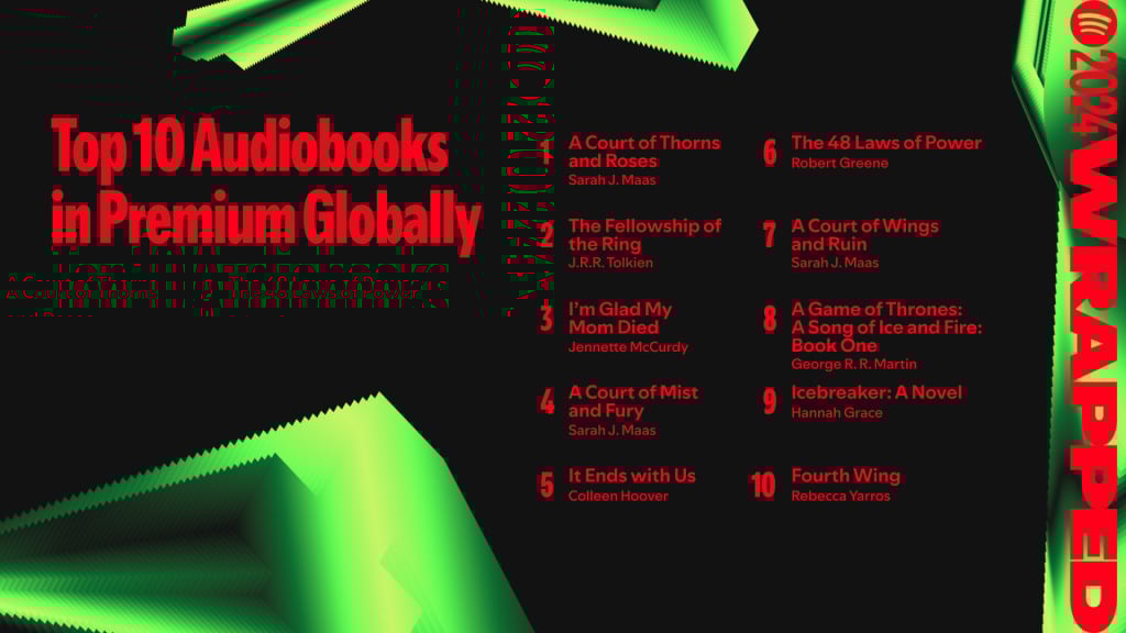 Top audiobooks (Image via Spotify)