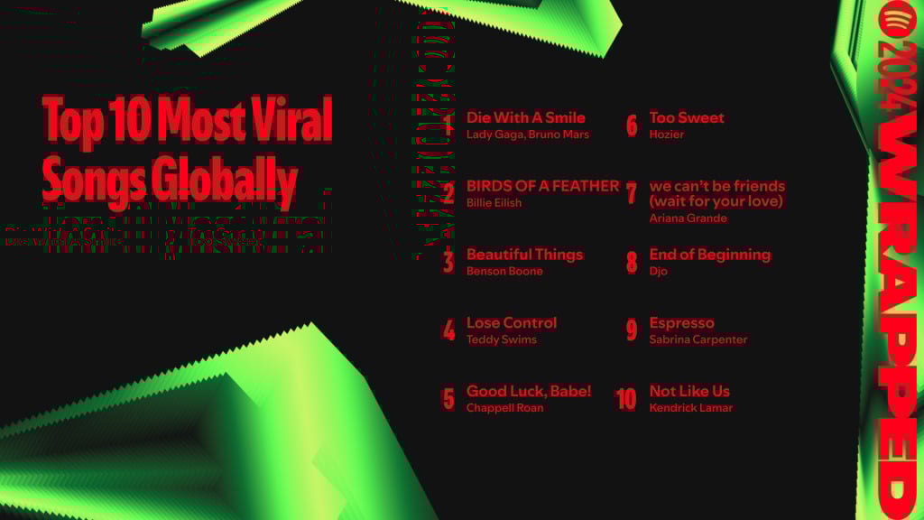 Viral songs 2024