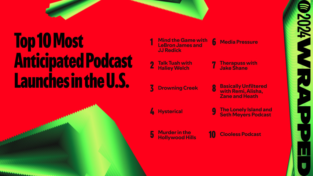 Anticipated podcasts in the U.S. (Image via Spotify)