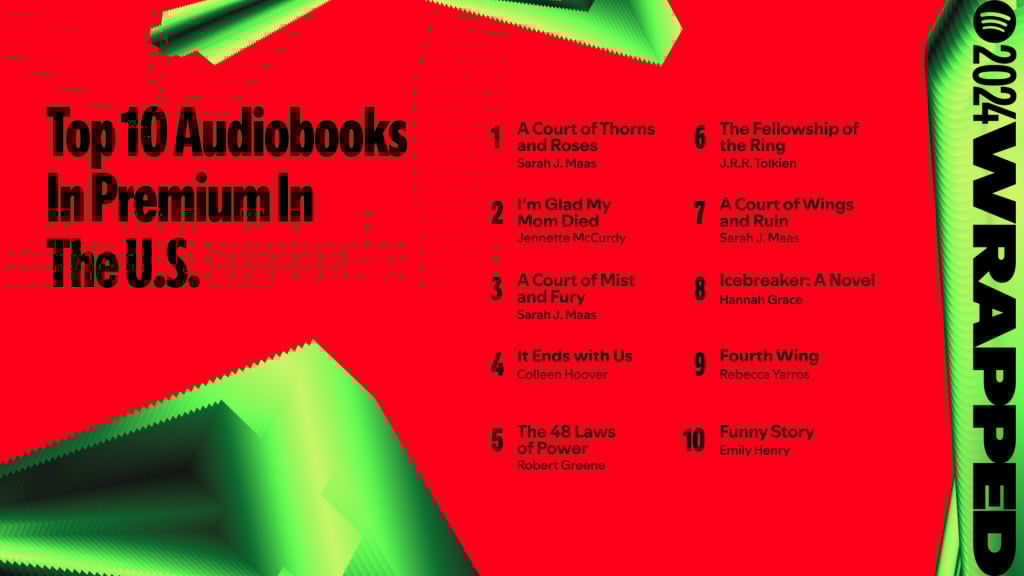 Top audiobooks in the U.S. (Image via Spotify)