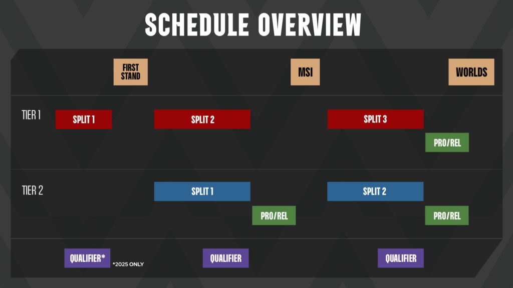 League of Legends Americas Tier 2 schedule 2025
