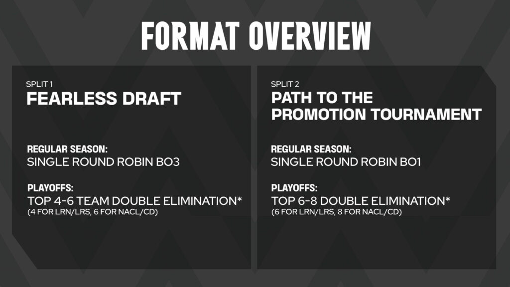 League of Legends Americas Tier 2 format