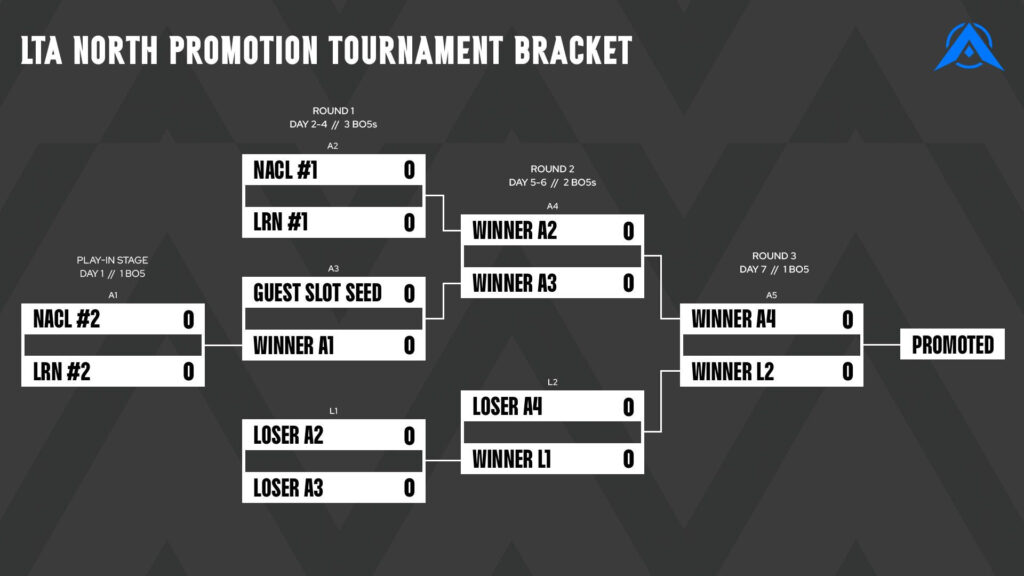 lol lta Promotion Tournament