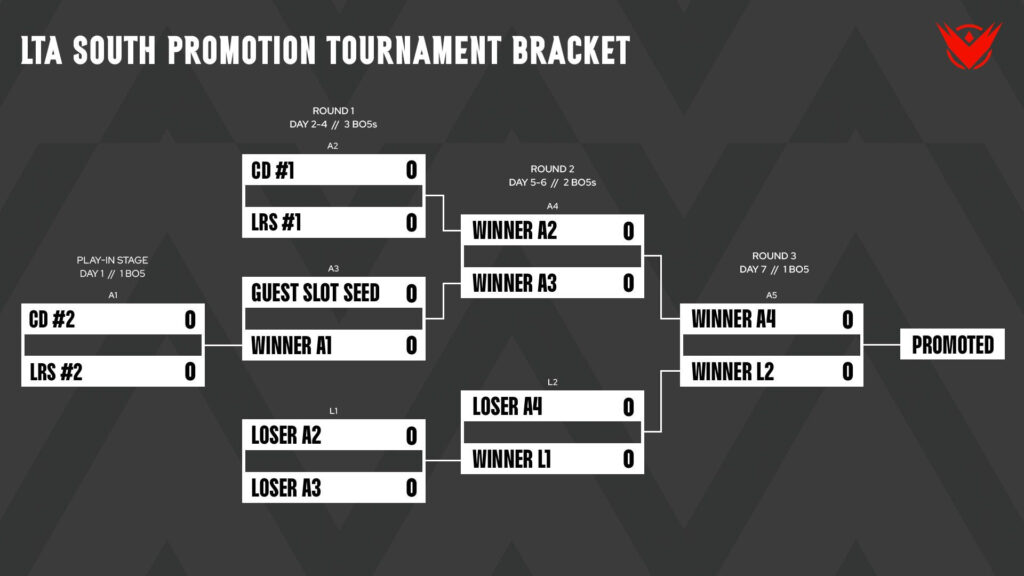 lol lta Promotion Tournament south