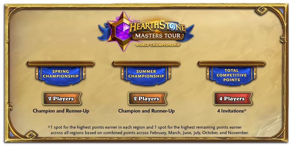 Hearthstone Masters Tour World Championship 2024