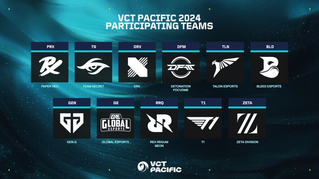 The teams attending VCT Pacific Kickoff 2025.