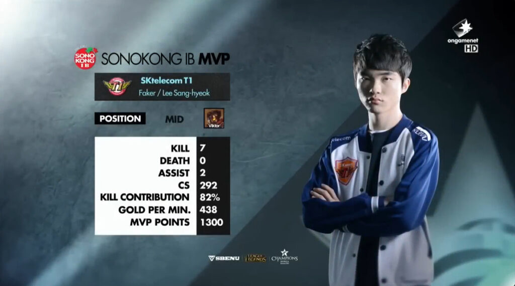 Faker won LCK Summer 2015 MVP.