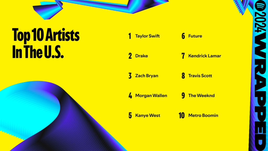 spotify wrapped top artists