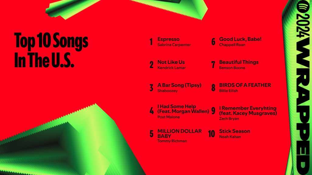 spotify wrapped top songs