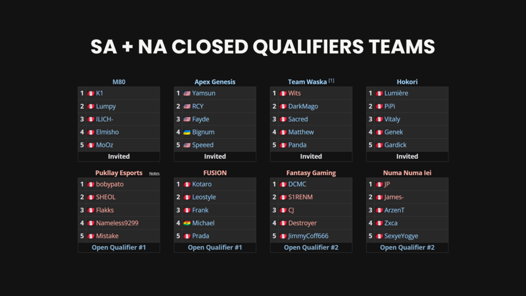 FISSURE Playground SA + NA teams playing the Closed Qualifiers: M80, Apex Genesis, Team Waska, Hokori, Pukllay Esports, FUSION, Fantasy Gaming, and Numa Numa Iei
