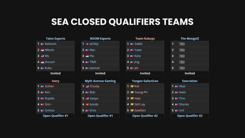 FISSURE Playground SEA teams playing the Closed Qualifiers: Talon Esports, BOOM Esports, Team Kukuys, The MongolZ, Ivory, Myth Avenue Gaming, Yangon Galacticos, and Execration