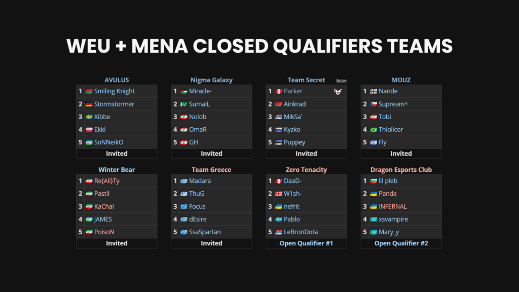 FISSURE Playground WEU + MENA teams playing the Closed Qualifiers: AVULUS, Nigma, Secret, MOUZ, Winter Bear, Team Greece, Zero Tenacity, and Dragon Esports Club 